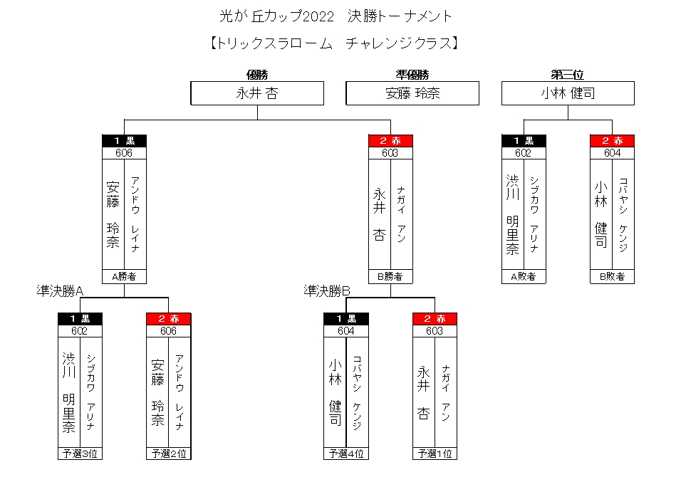 チャレンジ