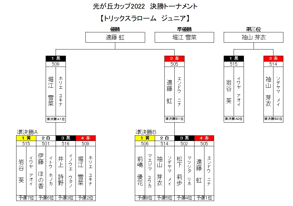 ジュニア