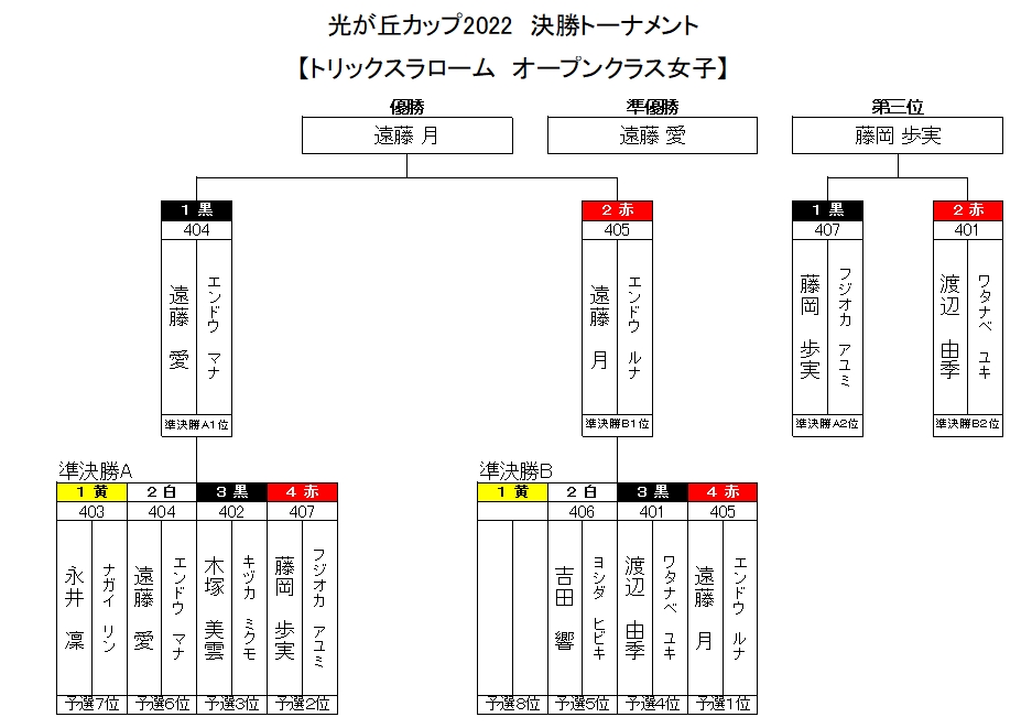 オープン女子