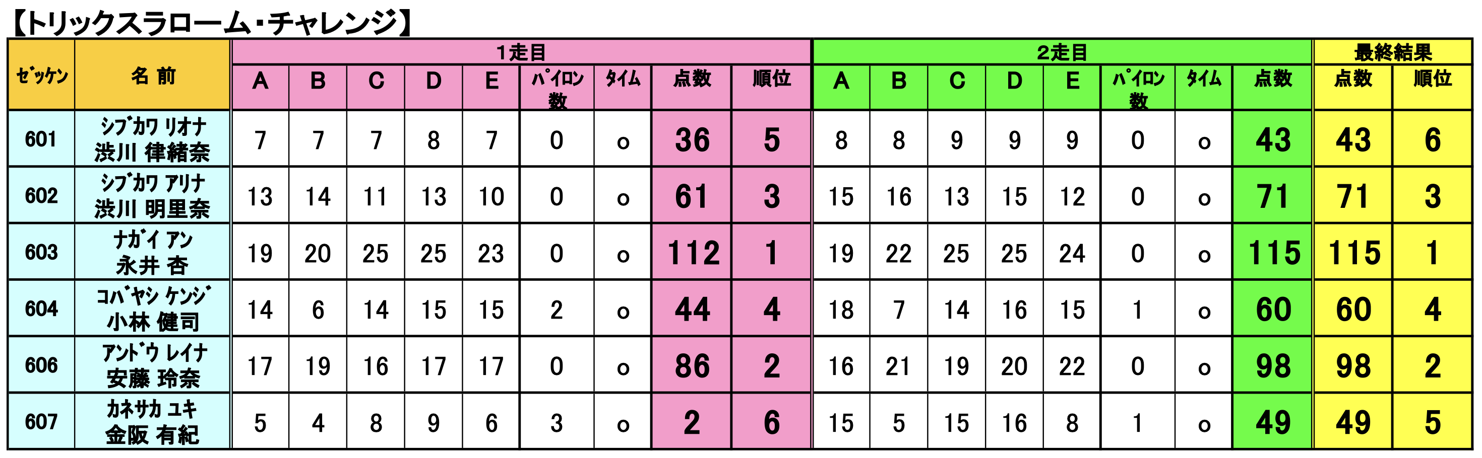 チャレンジ