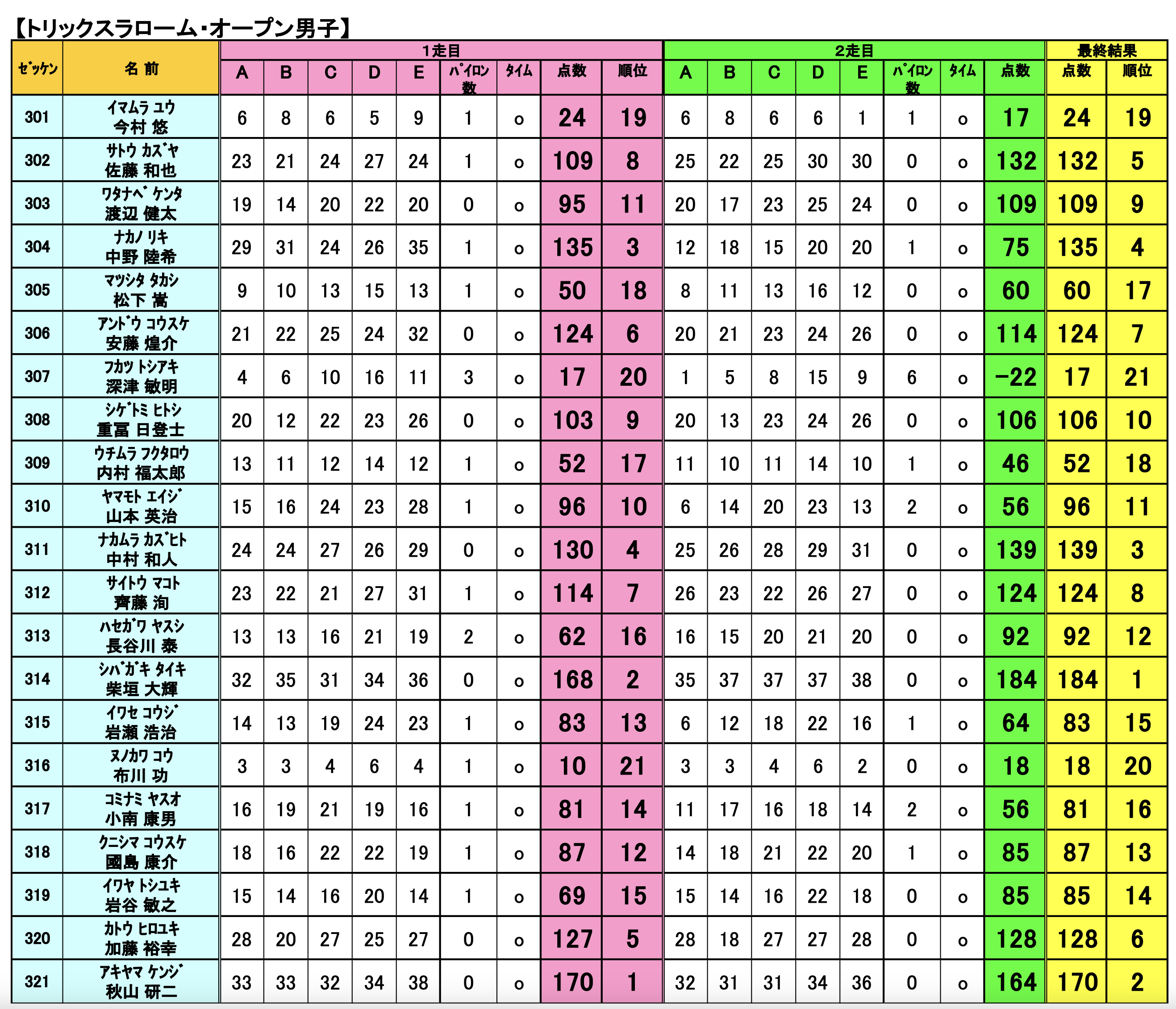 オープン男子